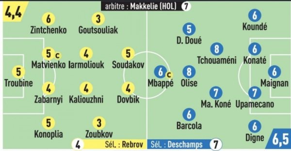 Team report scored for France: Olise & Joan Armeni 8 points, Mbappe only 6 points, Douai 5 points